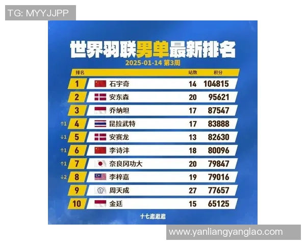 西安羽毛球队展现卓越灵活性荣登最新羽毛球灵活性排行榜前十名